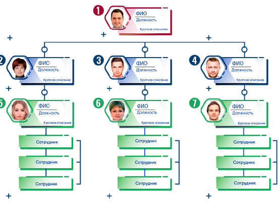 БОСС-HCM: организационные структуры предприятия БОСС-HCM: организационные структуры предприятия